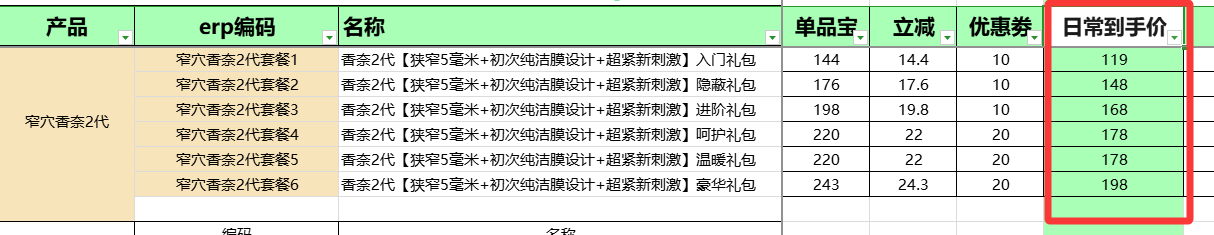 窄穴香奈二代 detail
