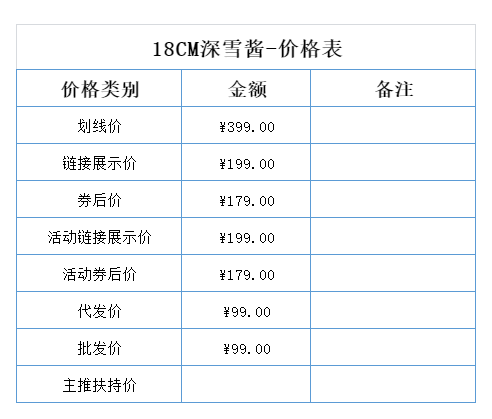 杯多多18cm深雪酱 detail