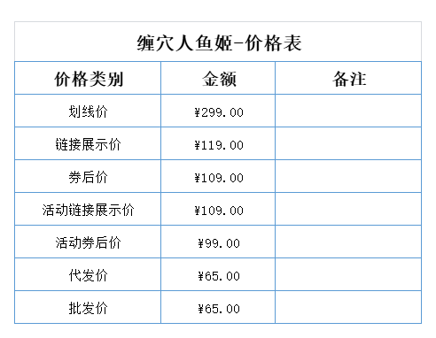 杯多多缠穴人鱼姬 detail