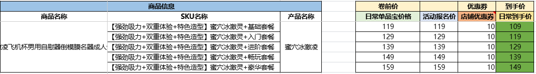 杯多多蜜穴冰激灵 detail