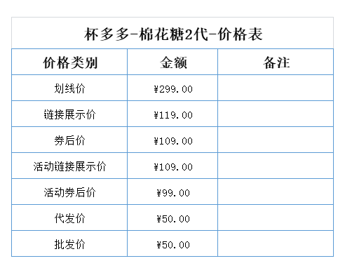 杯多多棉花糖二代 detail
