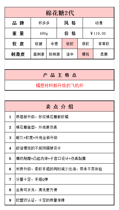 杯多多棉花糖二代 detail