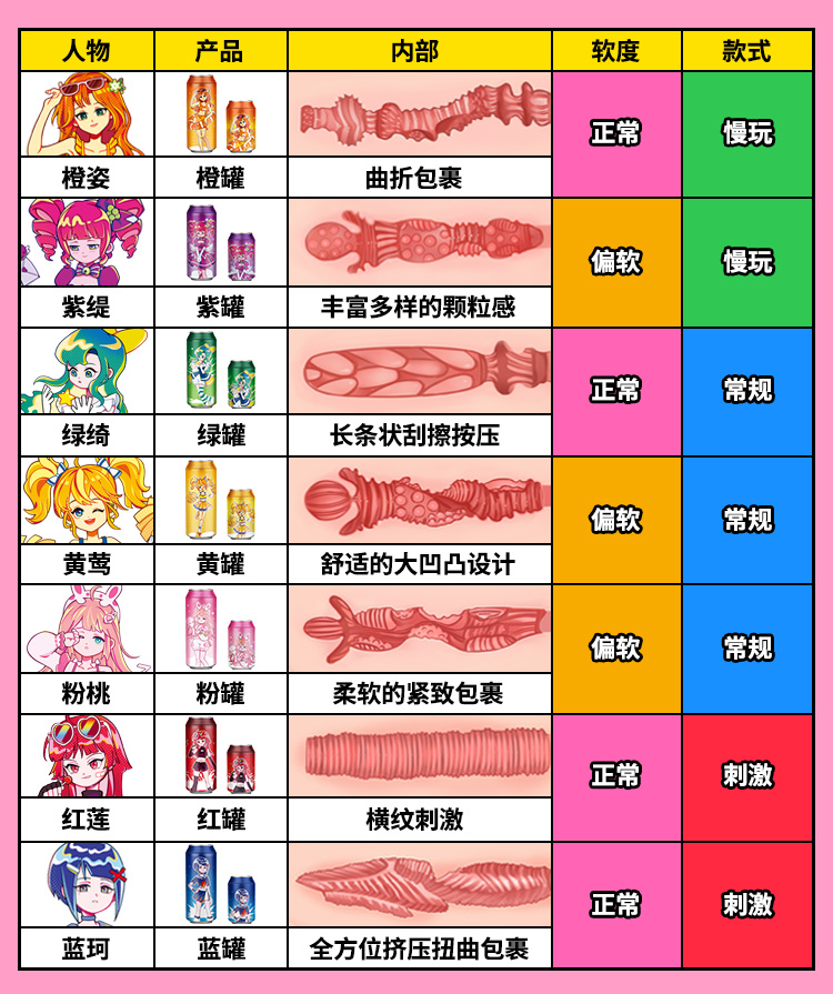 杯多多七彩罐娘plus detail