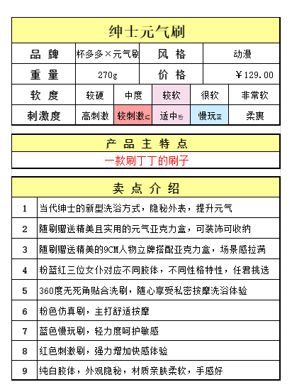 杯多多绅士元气刷 detail