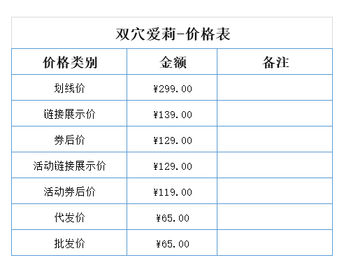 杯多多双穴艾莉 detail