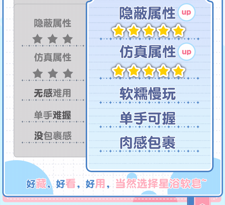 杯多多星浴软皂 detail