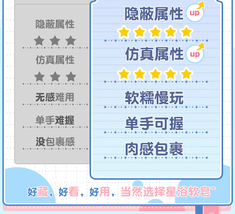 杯多多星浴软皂 detail