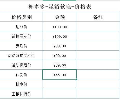 杯多多星浴软皂 detail