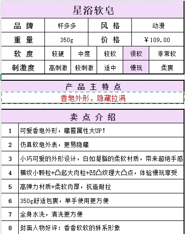 杯多多星浴软皂 detail