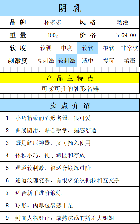 杯多多阴乳完整 detail
