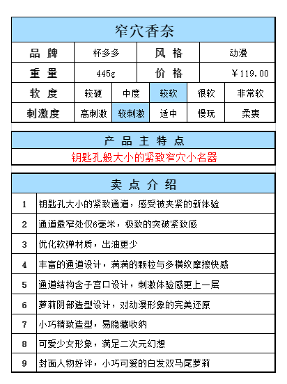 杯多多窄穴香奈-新包装 detail